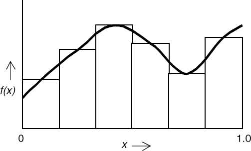 Rectangle method.