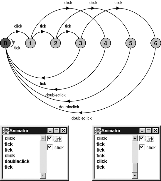 DOUBLECLICK LTS and traces.