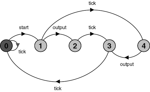 LTS for JITTER(2).