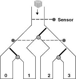 Parcel router device.