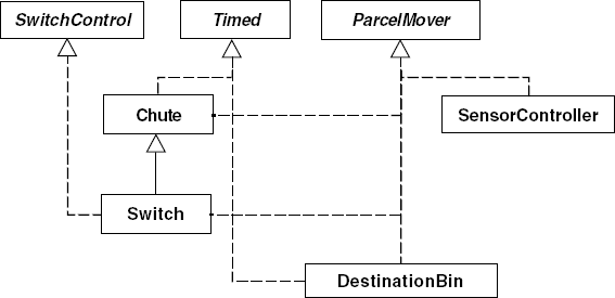 Parcel router classes and interfaces.