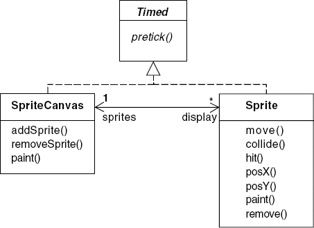 Sprite and SpriteCanvas classes.