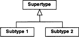 UML Class Diagrams