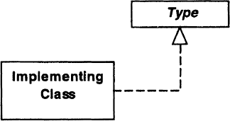 UML Class Diagrams