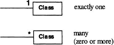 UML Class Diagrams