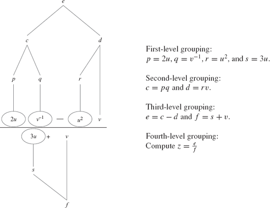 Groupings according to the priority tree for.