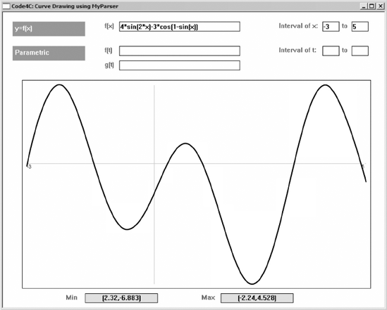 An exotic curve from f (x) = 4 sin 2x − 3 cos(1 − sin x).