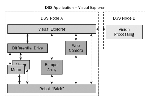 Figure 3-1