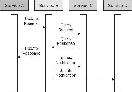 Figure 3-3