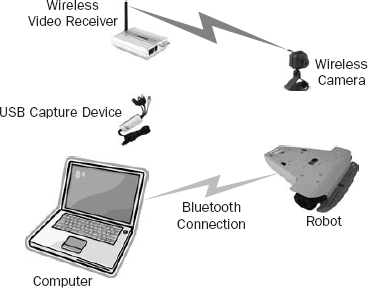 Figure 4-1