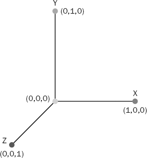 Figure 5-5