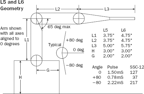 Figure 8-7