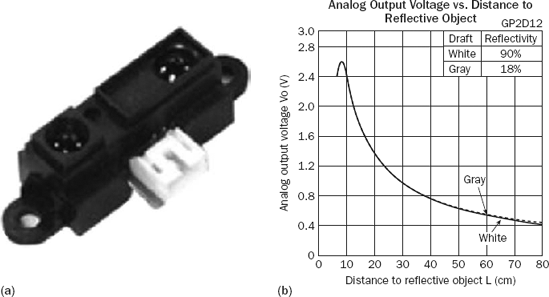 Figure 13-11