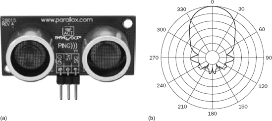 Figure 13-12