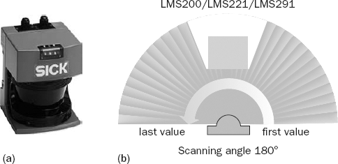 Figure 13-13