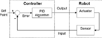 Figure 13-14