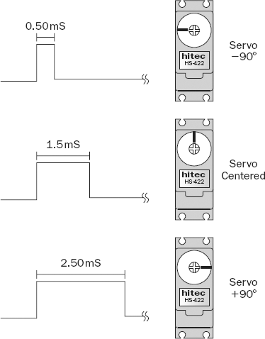 Figure 15-2