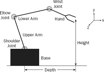 Figure 15-3