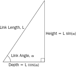 Figure 15-4