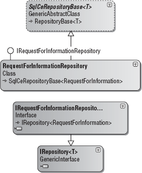 RFI Aggregate Repository.