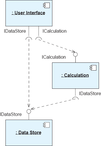 Lunar Lander component diagram in UML.