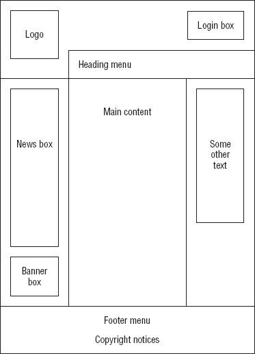 Figure 2-2