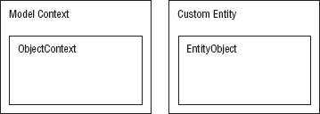 Figure 3-7