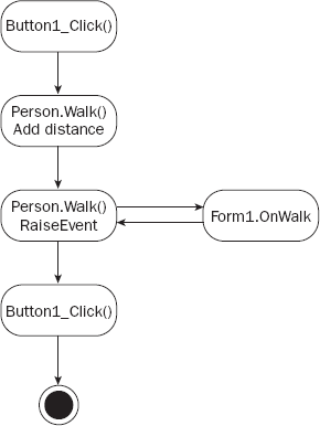 Figure 2-4