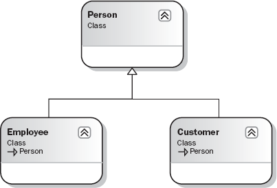 Figure 3-1