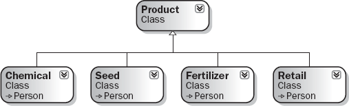 Figure 3-16