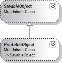 Figure 3-21