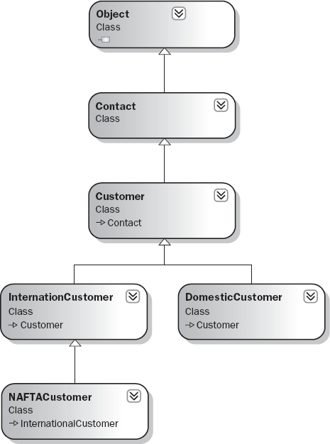 Figure 3-26