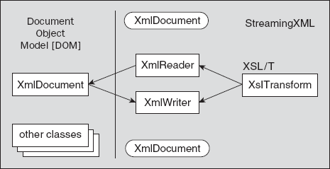 Figure 10-1