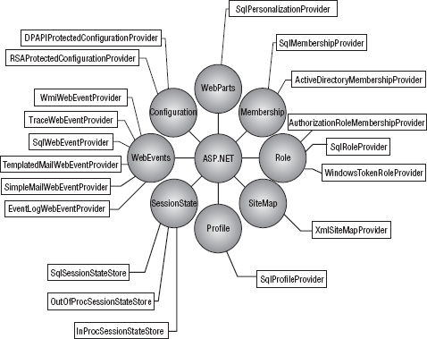 Figure 20-33