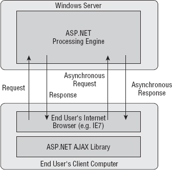 Figure 20-41