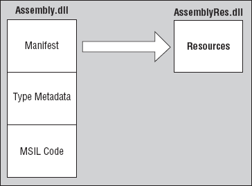 Figure 23-2