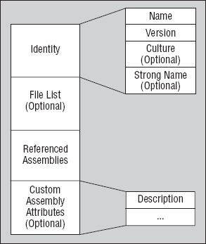 Figure 23-3