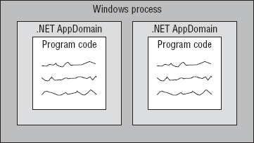 Figure 26-4