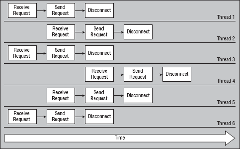 Figure 26-5