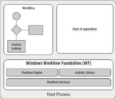 Figure 27-1