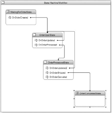 Figure 27-3