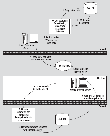 Figure 28-6