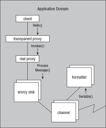 Figure 29-1