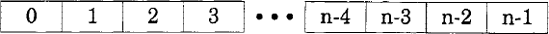 Arrays are the simplest data structure, allowing fast, random access (reading or writing) to the ith element ∀ i |ϵ {0 ... n — 1} where n is the number of elements in the array. Elements cannot be added or removed without copying the whole array.