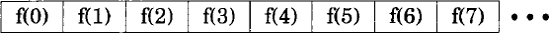 The higher-order Array, init function creates an array ai = f (i) for i ϵ {0 ... n — 1} using the given function f.