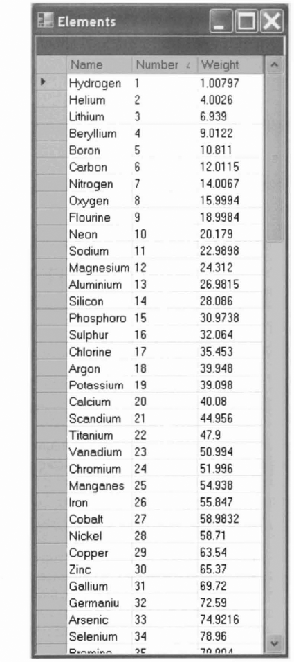 Visualizing the contents of a SQL Server database using the Windows Forms DataGrid control.