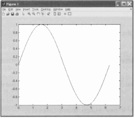 A plot of sin(x) created in MATLAB by an F# program.