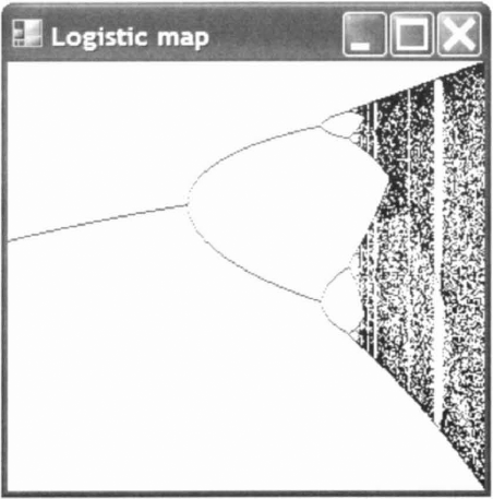 Chaotic behaviour of the logistic map.