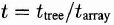 Measured performance of the tree-based approach relative to a simple array-based approach for the evaluation of long-range forces showing the resulting fractional error vs time taken relative to the array-based method.