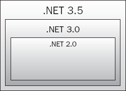 Figure 1-4